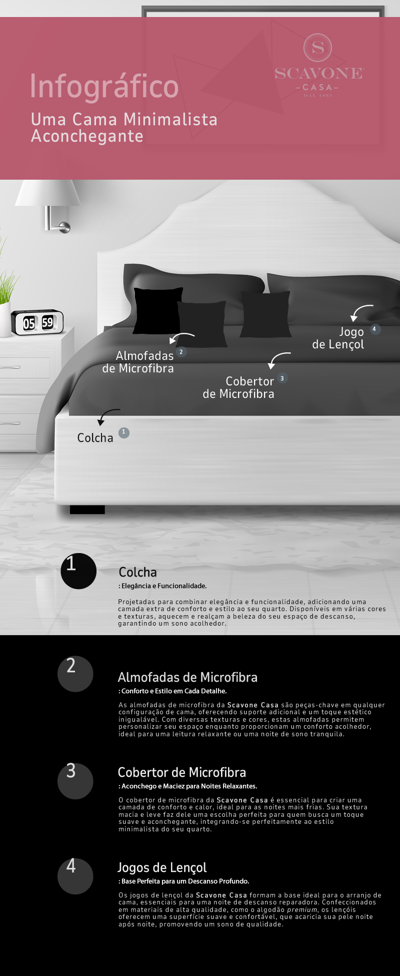 Infográfico: Uma Cama Minimalista Aconchegante