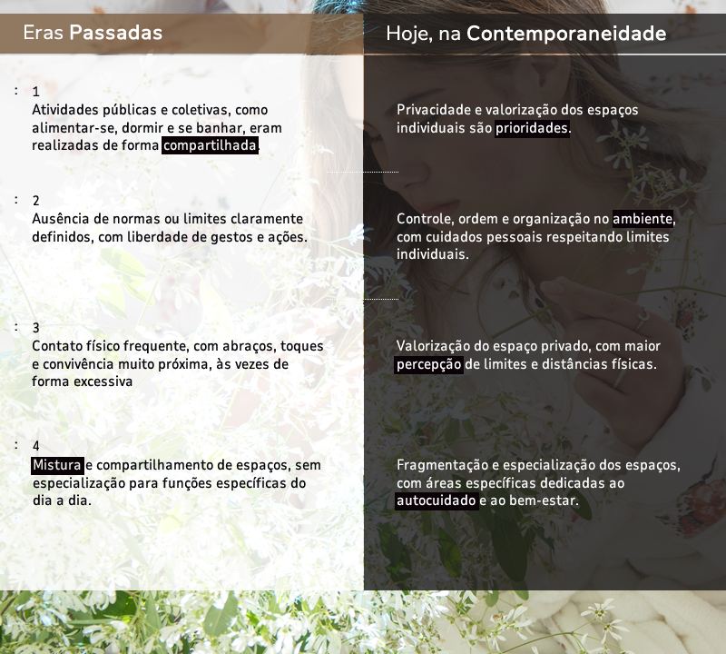 Comparação: Como a individualidade e o cuidado pessoal evoluíram ao longo do tempo