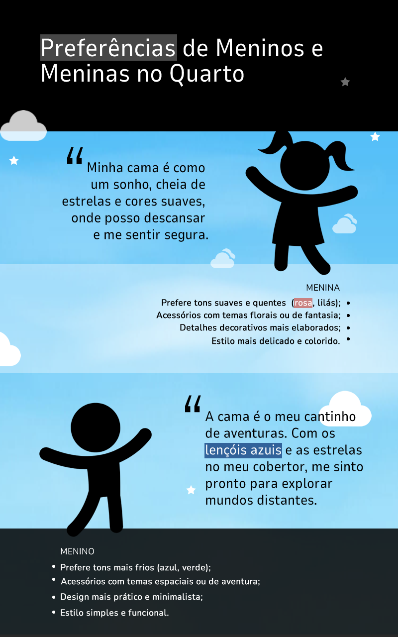 Preferências de Meninos e Meninas no Quarto (Comparação)